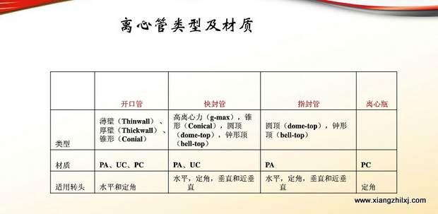 超速離心機(jī)離心管的使用-圖解-離心管怎么使用？