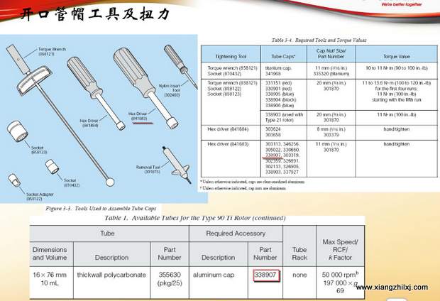 超速離心機(jī)離心管的使用-圖解-離心管怎么使用？