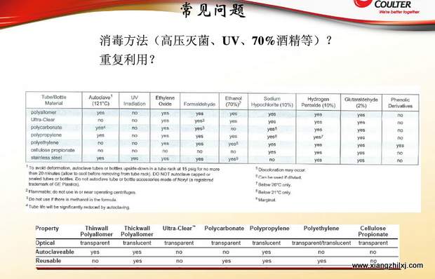 超速離心機(jī)離心管的使用-圖解-離心管怎么使用？