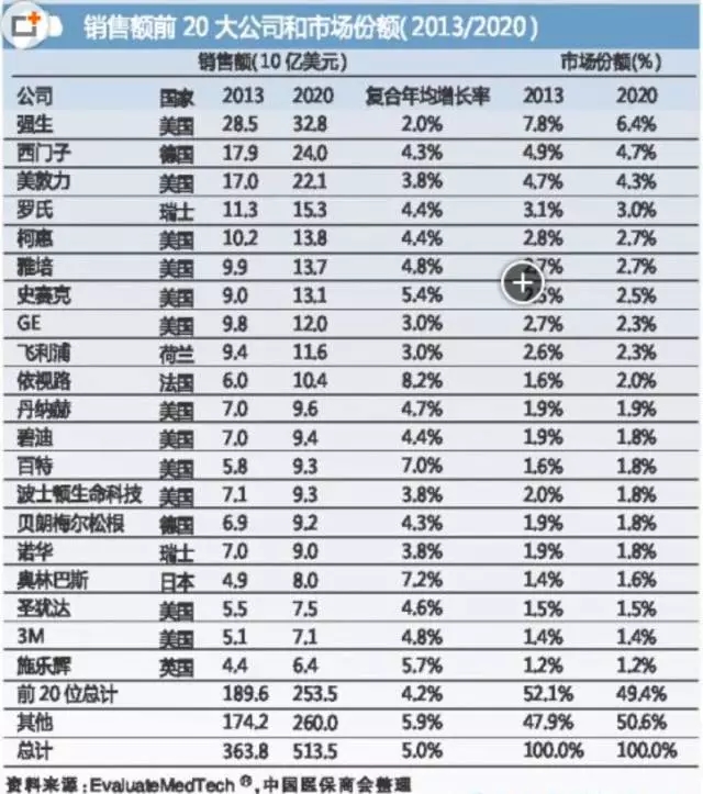 國(guó)際醫(yī)療器械巨頭并購(gòu)大戰(zhàn)的真實(shí)原因是什么？