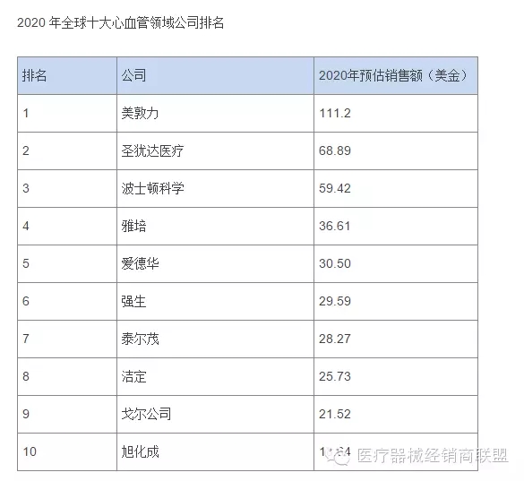 國(guó)際醫(yī)療器械巨頭并購(gòu)大戰(zhàn)的真實(shí)原因是什么？