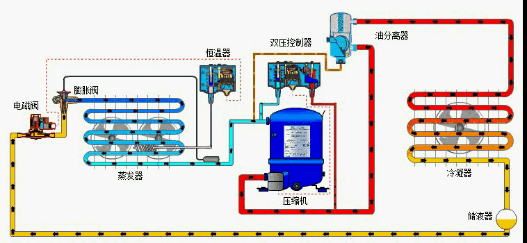 冷凍離心機(jī)不能控溫的解決辦法