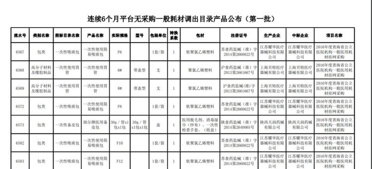 全面清理！近5萬種耗材被踢出掛網(wǎng)！